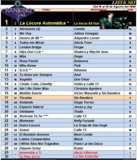 Ranking 503 de 2006